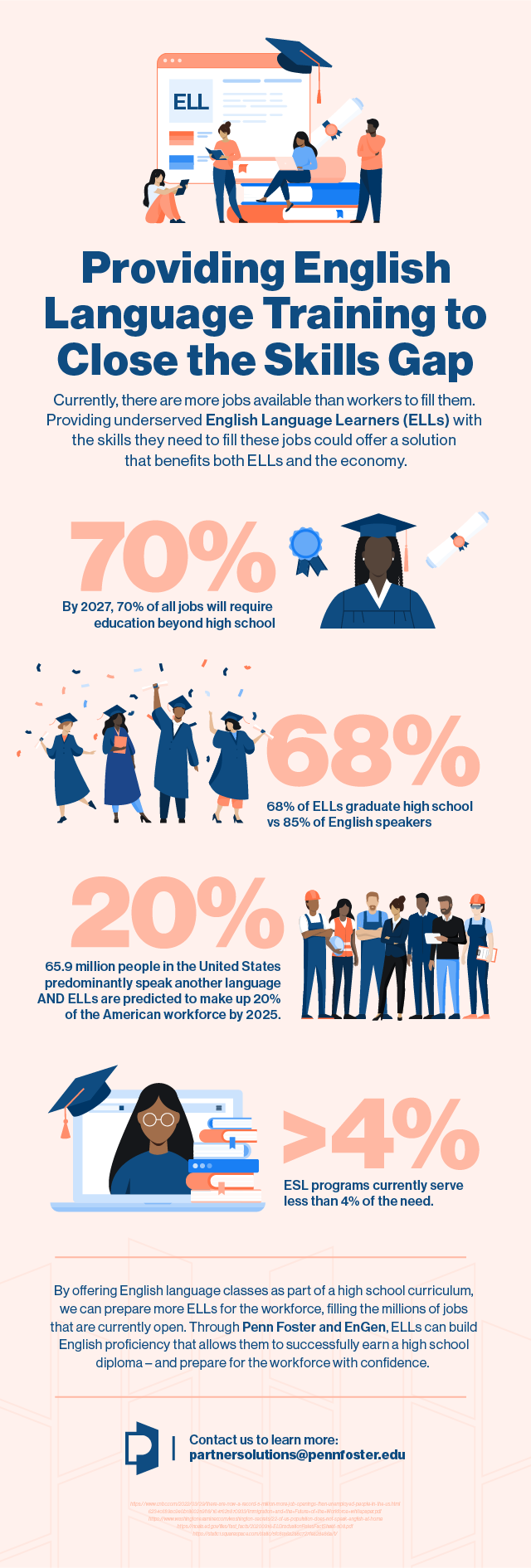 Infographic titled Providing English Language Classes to Close the Skills Gap with statistics on English language learners.
